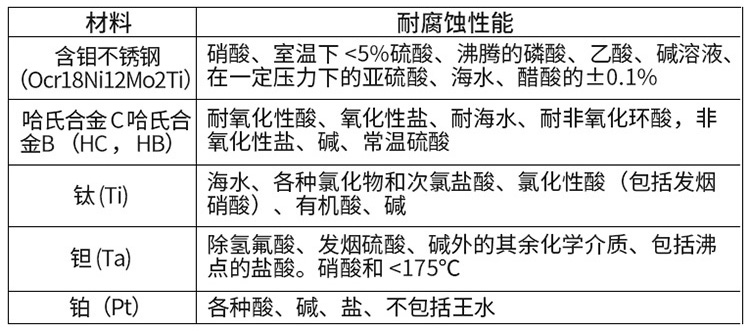 硝酸流量計電極材料選型表