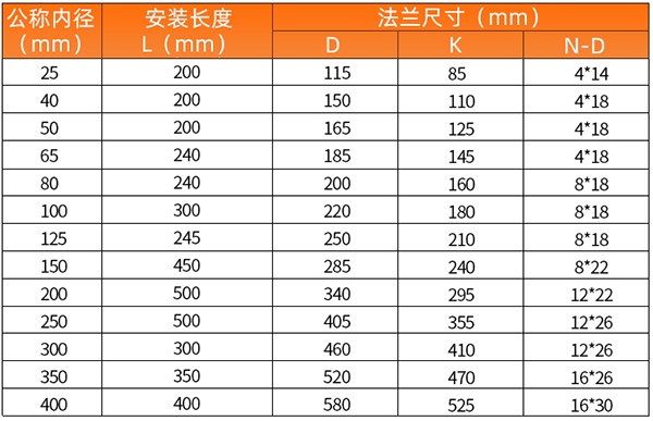 dn80中国XV站APP下载安裝尺寸表