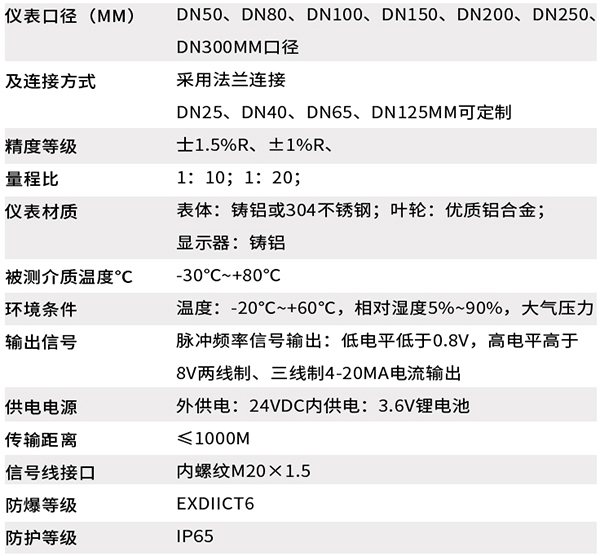 dn100中国XV站APP下载技術參數對照表