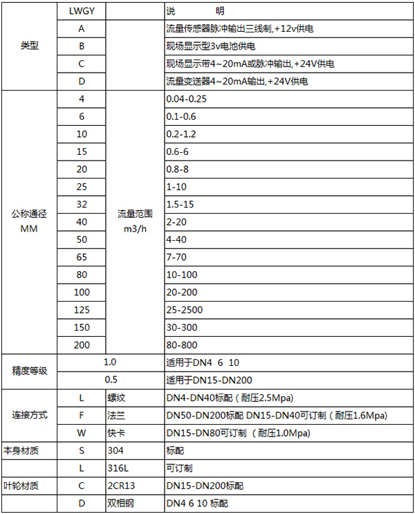 純淨XVDEVIOS最新版APP下载規格選型表