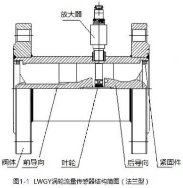 密封XVDEVIOS最新版APP下载法蘭型結構圖