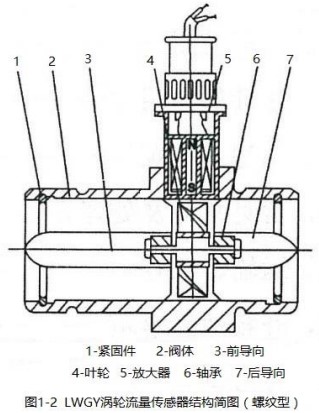 注XVDEVIOS最新版APP下载螺紋型結構圖