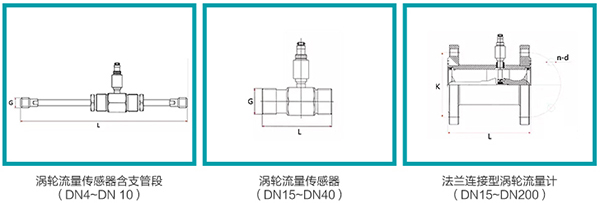 出XVDEVIOS最新版APP下载傳感器外形圖