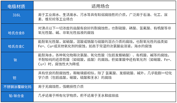 鹽XVDEVIOS最新版APP下载電*材料選型表