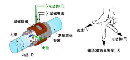 海XVDEVIOS最新版APP下载工作原理圖