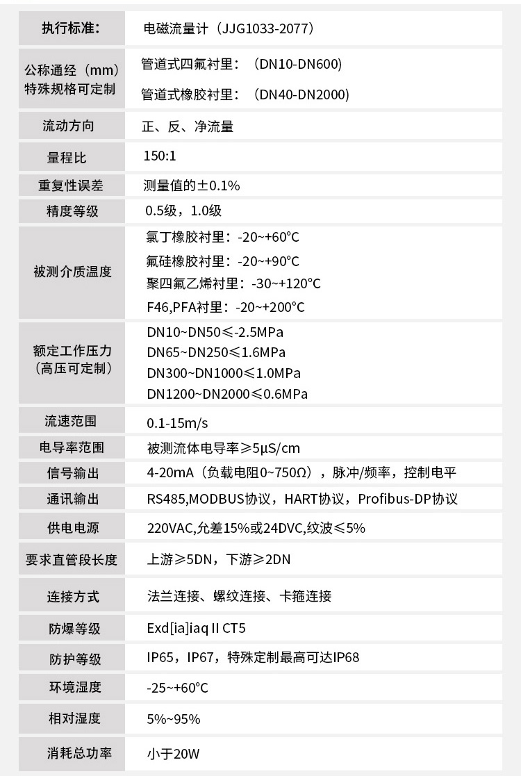 測XVDEVIOS最新版APP下载技術指標對照表