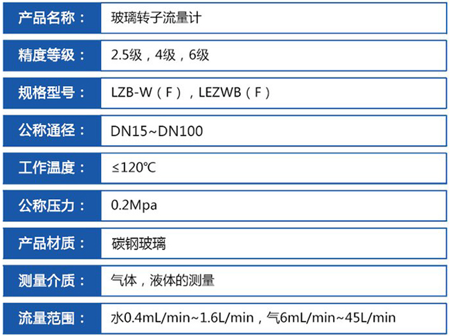 氣體玻璃轉子流量計技術參數對照表