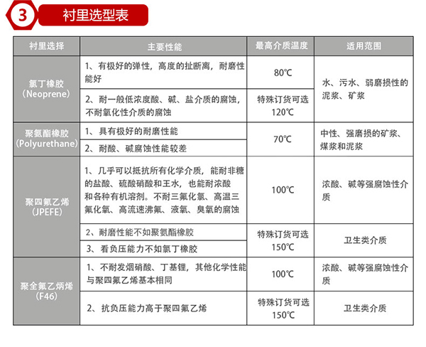電磁XVDEVIOS最新版APP下载襯裏材料對照表