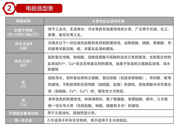 電磁XVDEVIOS最新版APP下载電*材料對照表